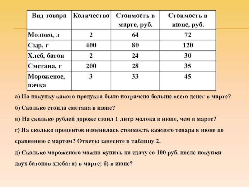 Дороже на сколько процентов. Сколько стоит каждая категория. Сколько чисел в июне. Статистика на сколько РОБУКСОВ ценится каждый пет. ,Bj,KFQL март сколько ценится.