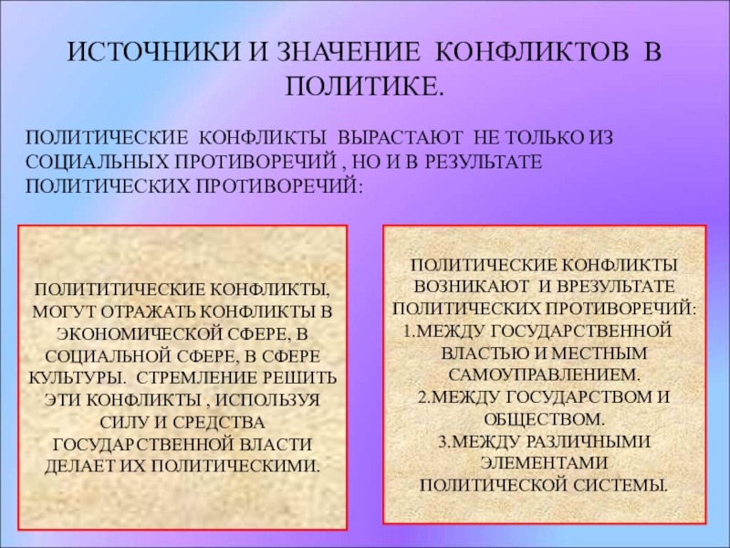 Особенности политических конфликтов презентация