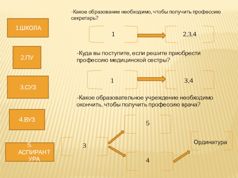 Какое образование можно