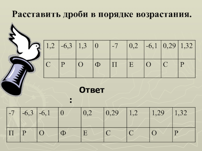 3 2 в порядке возрастания. Расставьте дроби в порядке возрастания. Расставить дроби по возрастанию. Как расставить дроби в порядке возрастания. Расставь дроби.