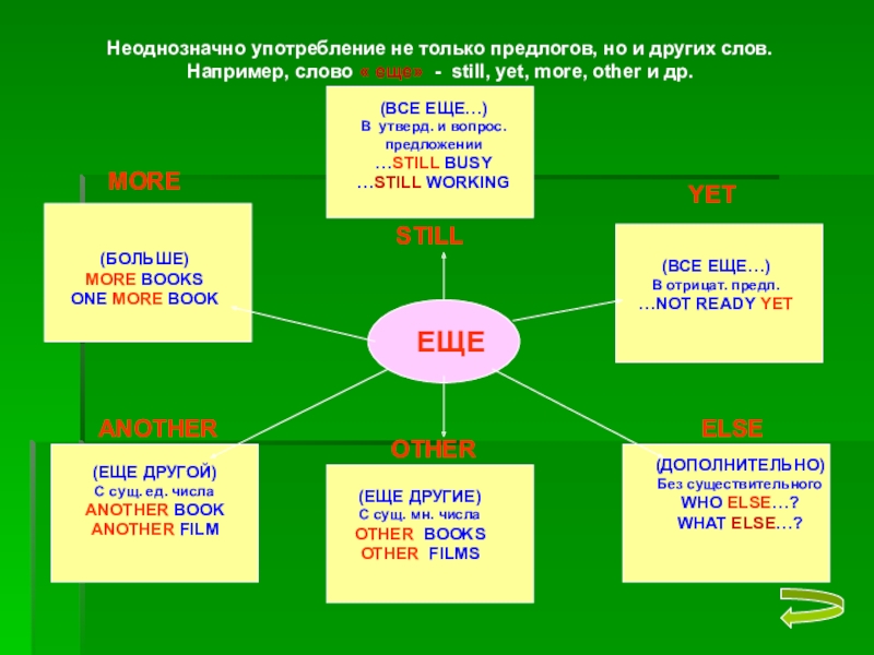 Still yet more. Else английский. Употребление still и yet. Else правило употребления. Else still yet.