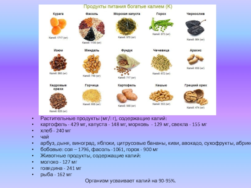 Продукты содержащие калий. Калийсодержащие продукты. Источники калия в продуктах питания. Растительные продукты содержат. Кордицепин в каких продуктах питания содержится.