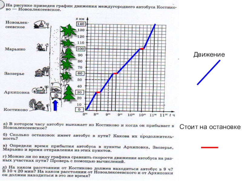 На рисунке приведен график движения междугороднего автобуса