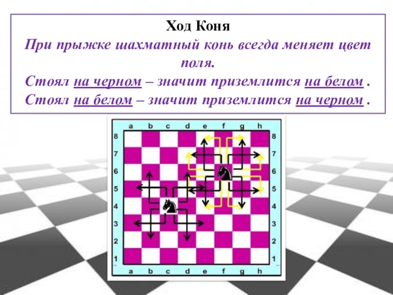 Как ходит конь в шахматах в картинках для детей 6 7