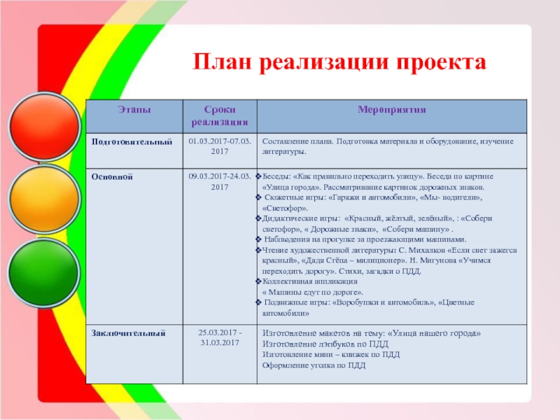 План реализации проекта презентация