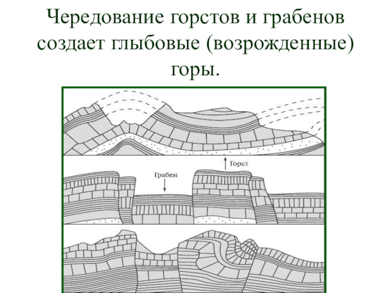 Складчатые горы схема