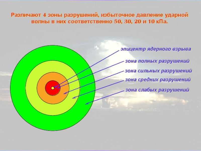 Схема ядерного взрыва