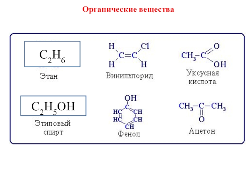 Соединение веществ. Органические вещества примеры химия. Химия формулы органических соединений. Примеры органических соединений в химии. Органические соединения примеры.