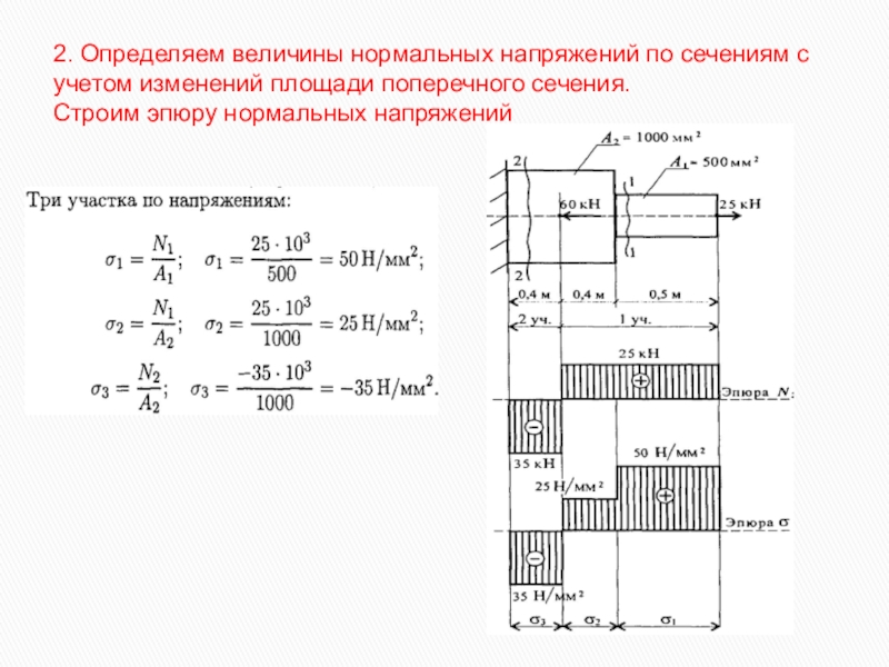 Нормальные напряжения в сечении