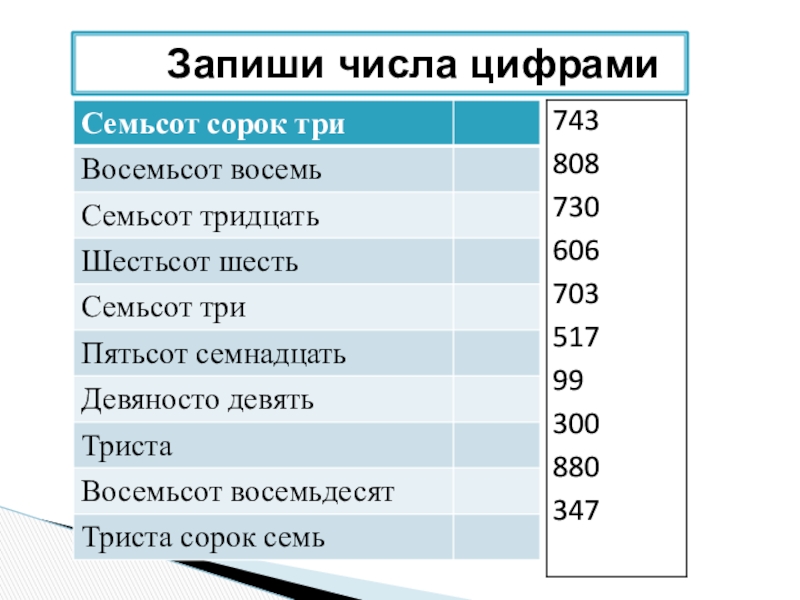 Запиши цифрами числа. Запиши числа. Запиши цифрами. Записать цифрами число. Запиши цифрами числа восемьсот девять.