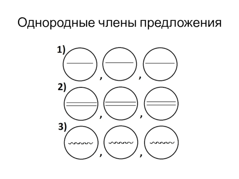 Схема предложения с однородными членами