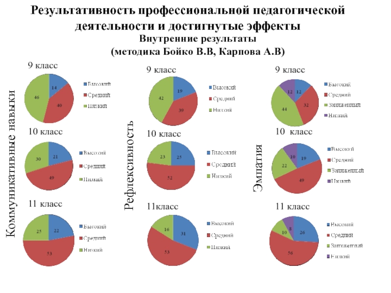 Методика бойко. Методика ВВ Бойко. Методика Бойко на эмпатию это объективная методика. Методика ВВ Бойко картинки.