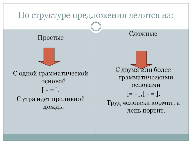 Делимый предложение. Предложения делятся на. Простые предложения делятся на. Сложные предложения делятся на. Структура предложения.