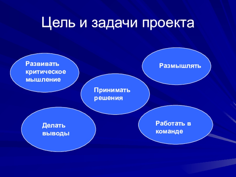 Цель мышления. Технология развития критического мышления цель. Технология развития критического.мышления цель задачи. Технология критического мышления цель и задачи. Критическое мышление проекты.