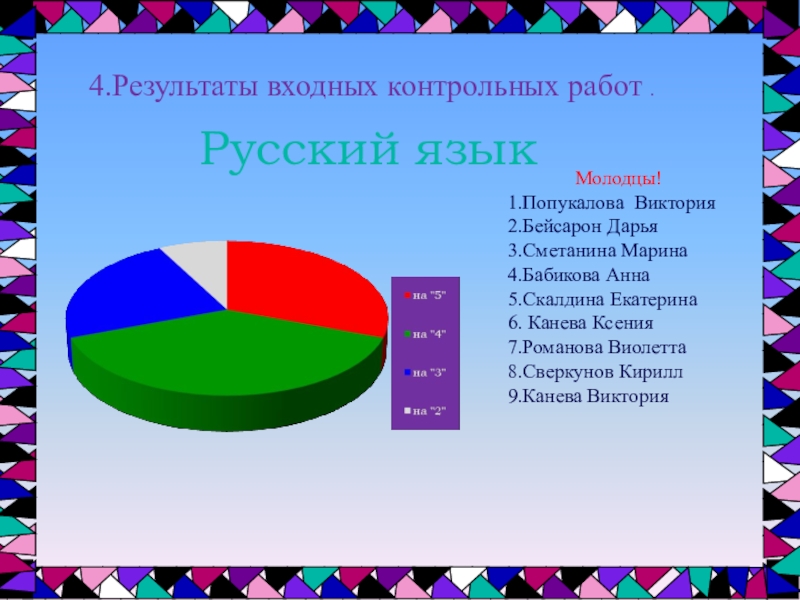 4 результат. Результаты входных контрольных работ.