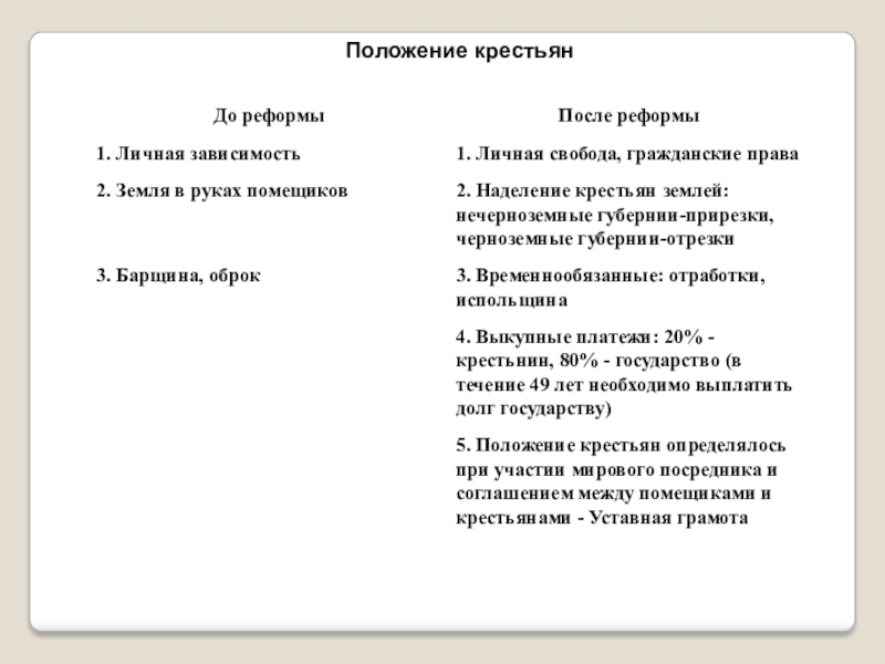 Тест по истории крестьянская реформа