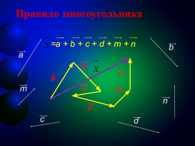 Презентация по теме векторы