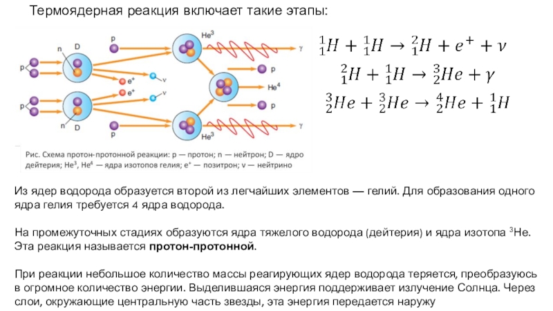 Гелий и водород реакция. Реакция ядерного синтеза схема. Этапы термоядерной реакции солнца. Схема термоядерной реакции на солнце. Термоядерная реакция водорода.