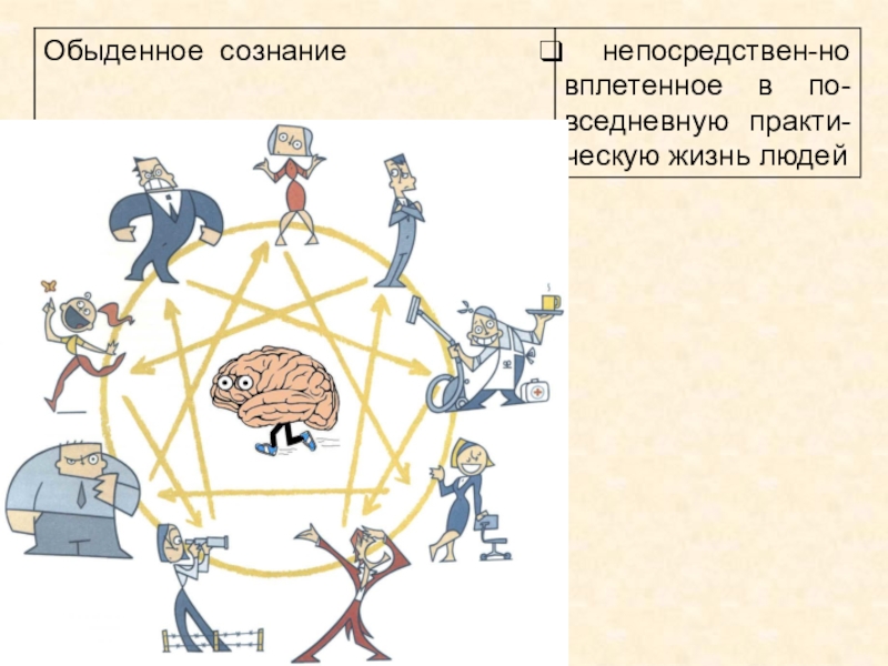 Знание и сознание