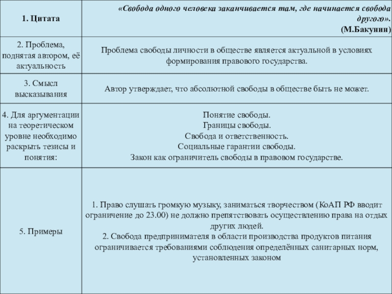 Право мера свободы эссе