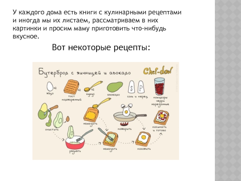 Вкусная математика презентация