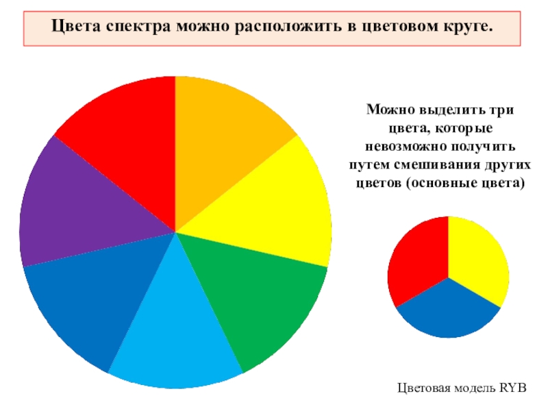 Можно выделить три. Цвета которые невозможно получить путем смешивания. Цвета которые нельзя получить.