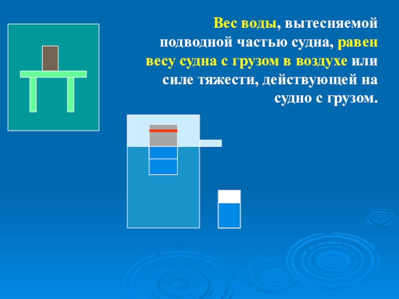 Весы вода или воздух. Вес воды вытесняемой подводной частью судна равен. Вес вытесненной воды. Водяные весы. Вес вытесненной жидкости.