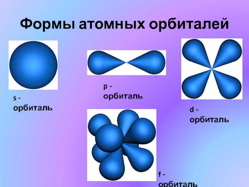 Электронные орбитали презентация