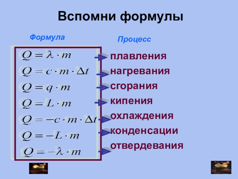 Физика 8 класс кратко. Формулы нагревания плавления парообразования. Формулы тепловых явлений физика. Тепловые явления физика 8 класс формулы. Физика 8 класс тепловые явления формулы единицы измерения.