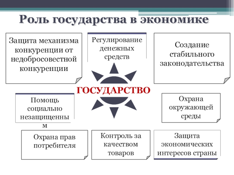 Экономика обществознание 10 класс презентация