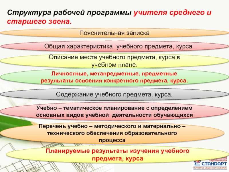 Рабочая программа старшей. Учитель среднего звена. Структура рабочей программы педагога. Педагог среднего звена это. Структура рабочей программы педагога. Картинки.