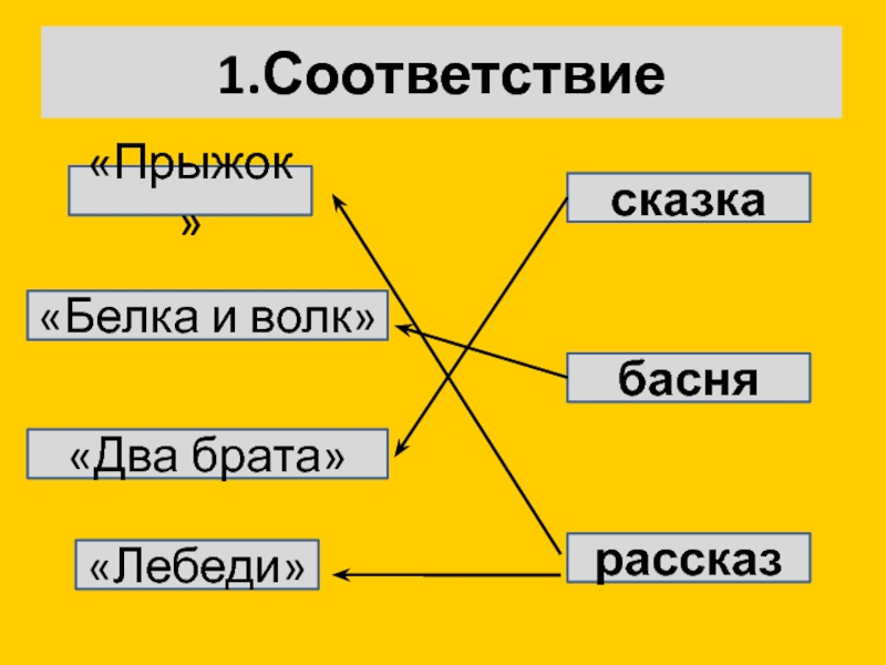 Произведение соответствий. Прыжок это сказка басня или рассказ. Жанр произведения два брата. Басня два брата. Отец артиллерист из какого произведения Толстого.