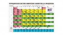 8. Положение металлов в Периодической системе Д. И. Менделеева и строение их атомов