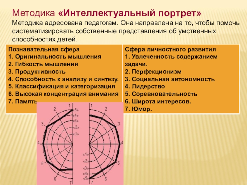 Методика портрет. Методика интеллектуальный портрет а.и.Савенкова. Метод интеллектуальный портрет. Методика. Методика интеллектуальный портрет цель.