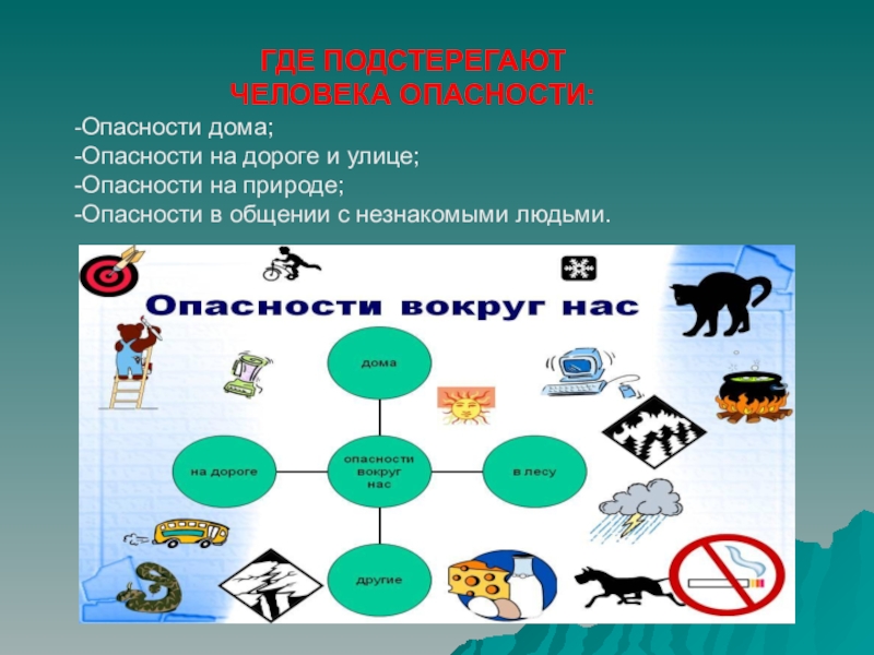 Опасности окружающие человека. Опасности подстерегающие человека. Природа в опасности. Опасности которые подстерегают нас дома. Опасности подстерегающие нас в повседневной жизни.