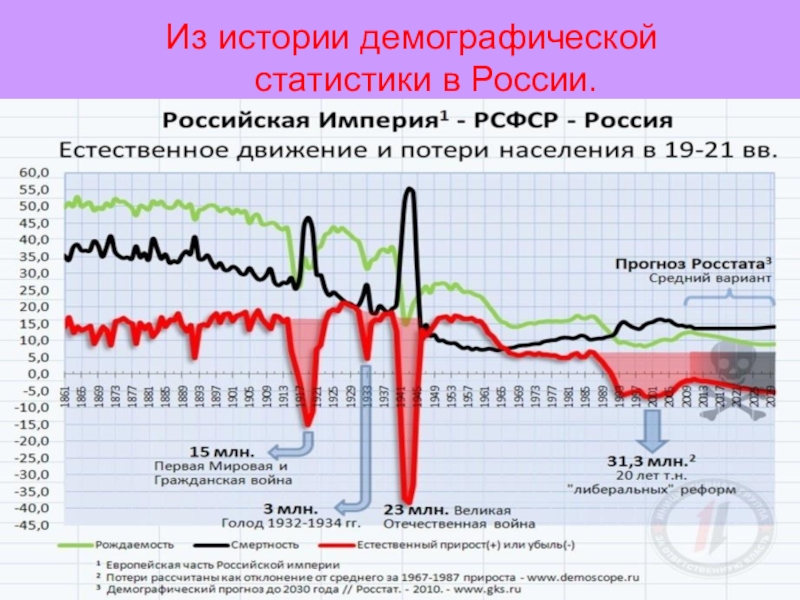 Национальный проект демография в красноярском крае