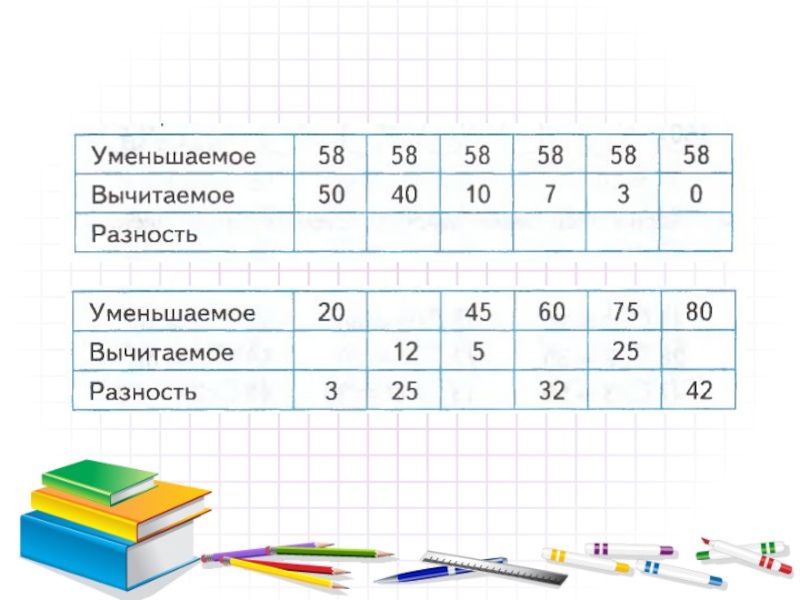 2 класс 60. Уменьшаемое вычитаемое разность таблица. Уменьшение вычитаемое разность таблица. Заполни таблицу математика уменьшаемое вычитаемое разность. Уменьшаемое вычитаемое разность 1 класс таблица.