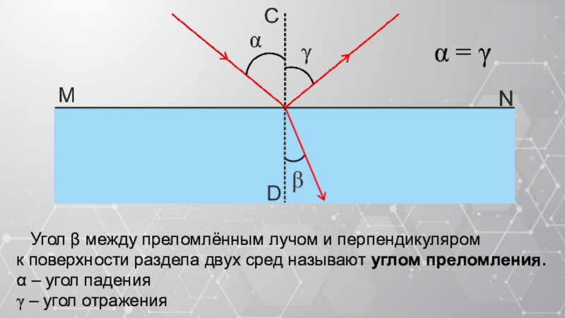 Угол преломления луча рисунок. Угол преломления. Угол между преломленным лучами. Угол между преломленным лучом и перпендикуляром. Угол между отраженным и преломленным.