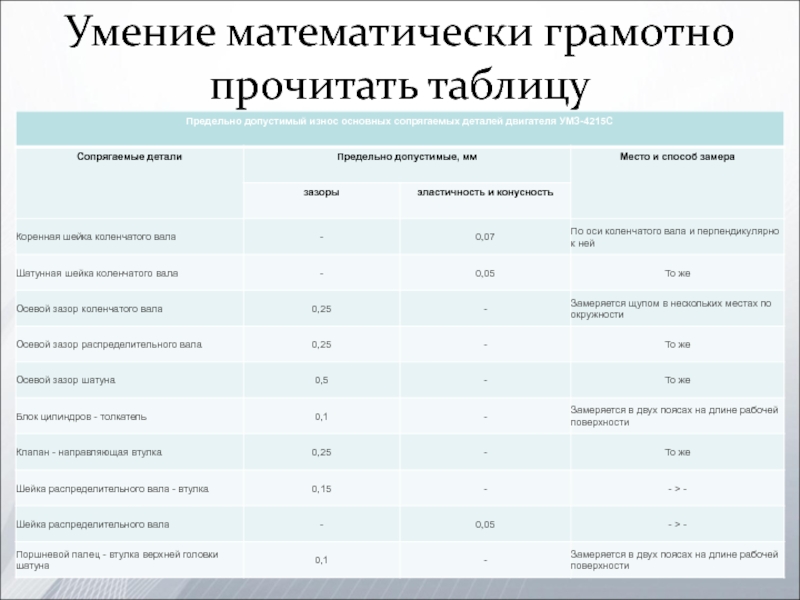 Проект математика в профессии автомеханика