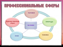 Страховой агент  - презентация по профориентации