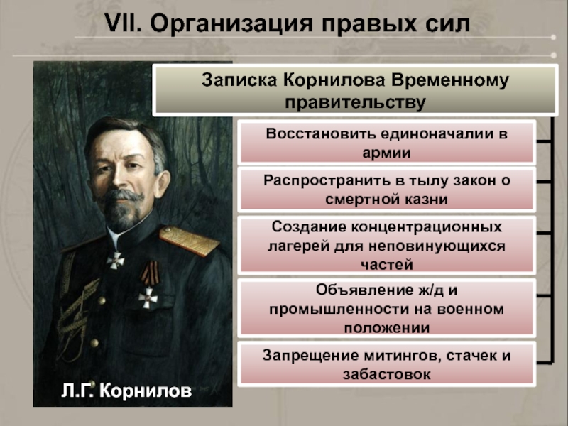 VII. Организация правых силЛ.Г. КорниловЗаписка Корнилова Временному правительствуВосстановить единоначалии в армииРаспространить в тылу закон о смертной казниСоздание