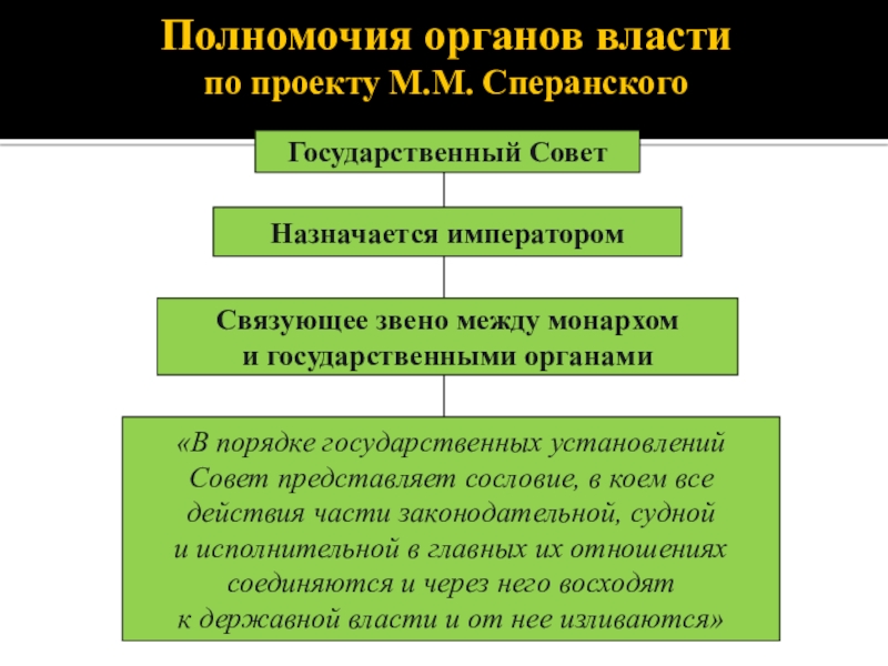 В судебной сфере по проекту сперанского император