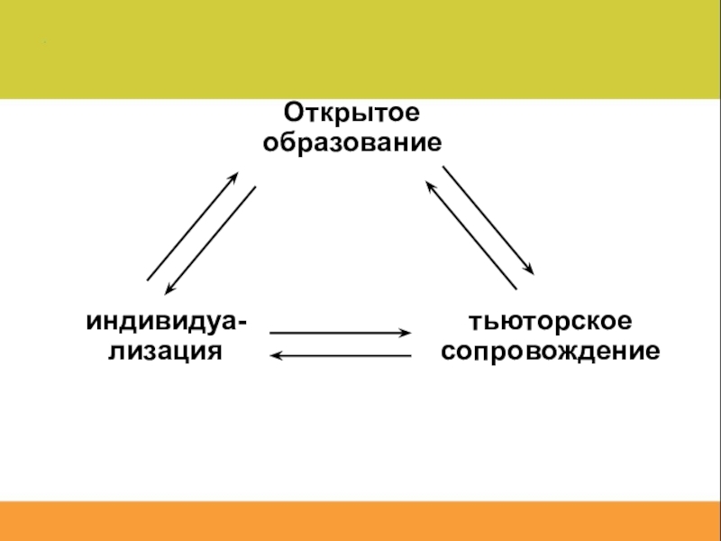 Открой образование. Открытость образования Ковалева. Принцип формащ=лизации. Лизация. Лизации.