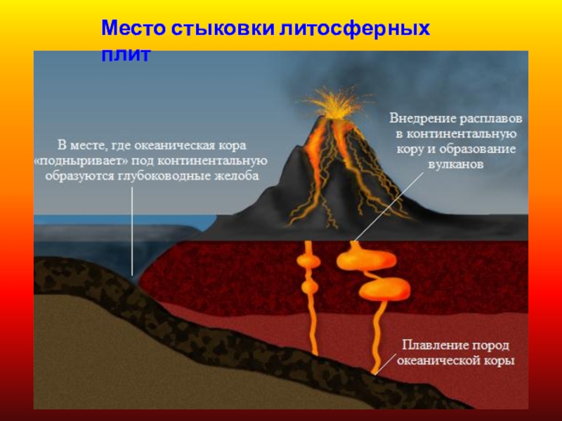 Вулканические образуются в результате. Литосферные плиты и вулканы. Движение литосферных плит вулканы. Тектонические движения литосферных плит. Движение тектонических плит.