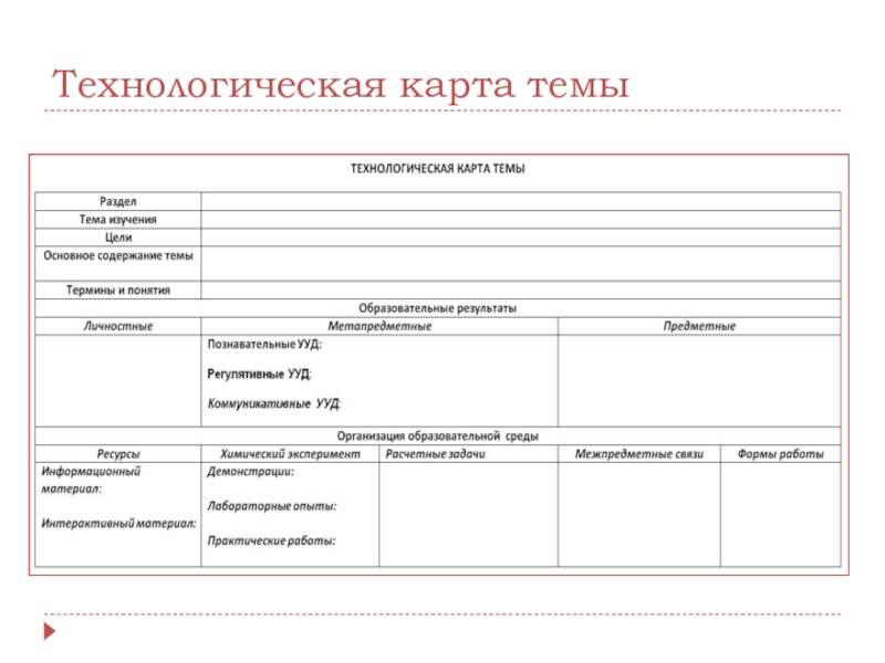 Знакомство С Технологической Картой Урока