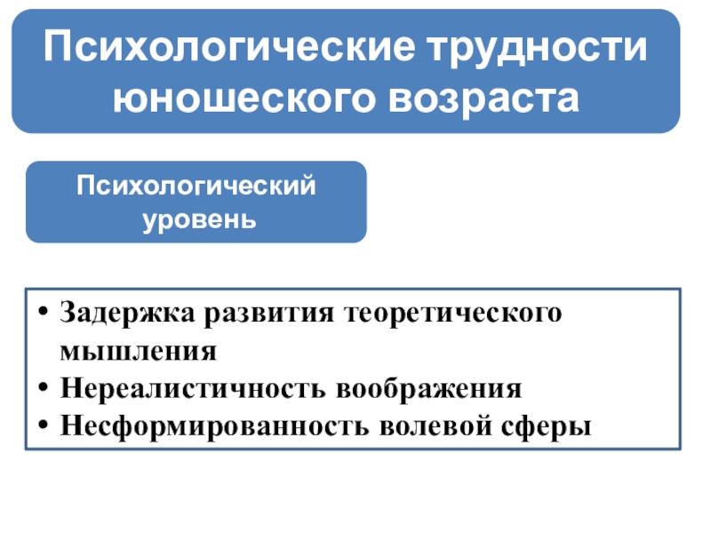 Психологические трудности. Психологические трудности юношеского возраста. Психологические проблемы юношеского возраста. Специфика проблем юношеского возраста. Возможные проблемы юношеского возраста.