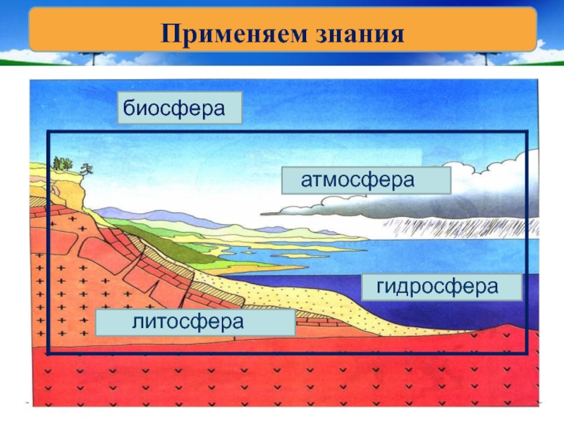 Биосфера гидросфера. Атмосфера гидросфера литосфера Биосфера. Строение земли атмосфера гидросфера литосфера. Биосфера гидросфера атмосфера литосфера схема. Структура биосферы атмосфера гидросфера.