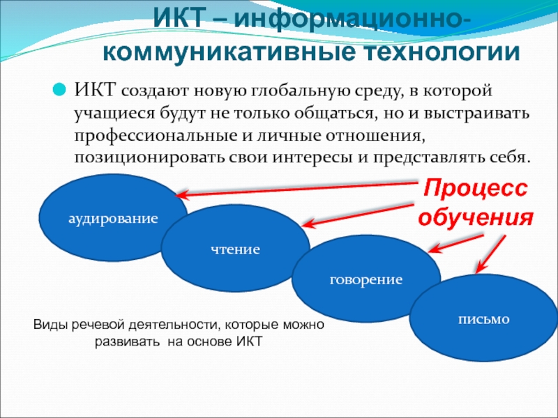 Информационно коммуникационные проекты