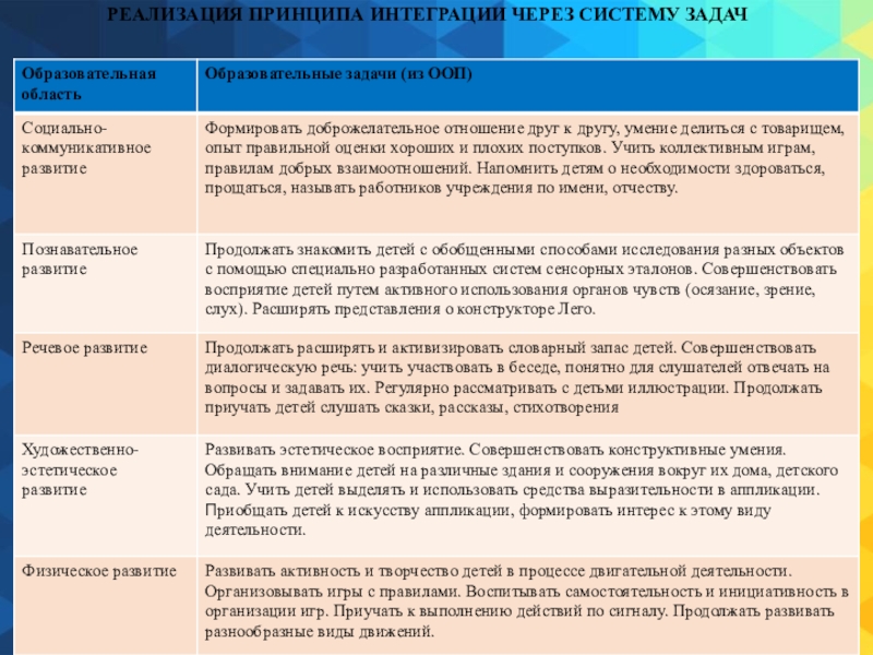 Принципы реализации проекта