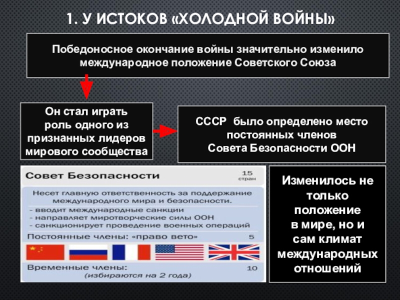 Реферат: Внешняя политика СССР в 65 -85 годах